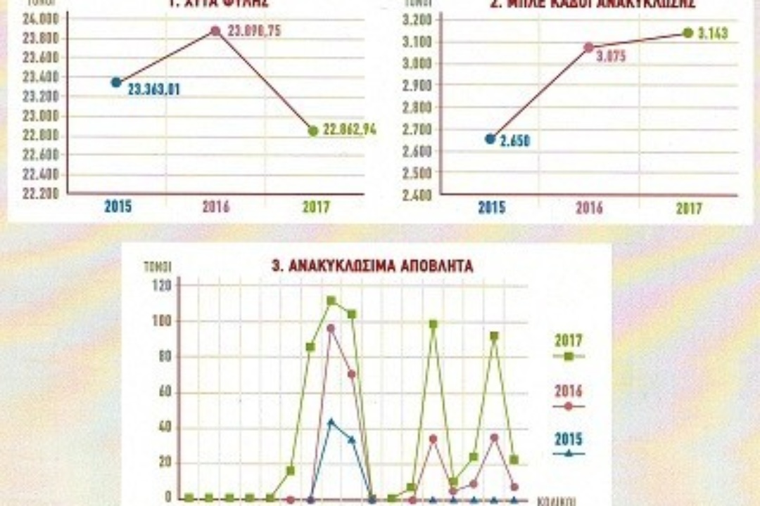 ΔΕΛΤΙΟ ΤΥΠΟΥ: Η συνεργασία Δήμου και πολιτών θα φέρει αλλαγή νοοτροπίας στη διαχείριση των αποβλήτων