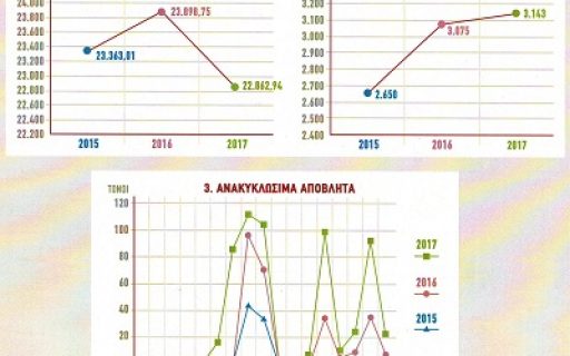 ΔΕΛΤΙΟ ΤΥΠΟΥ: Η συνεργασία Δήμου και πολιτών θα φέρει αλλαγή νοοτροπίας στη διαχείριση των αποβλήτων