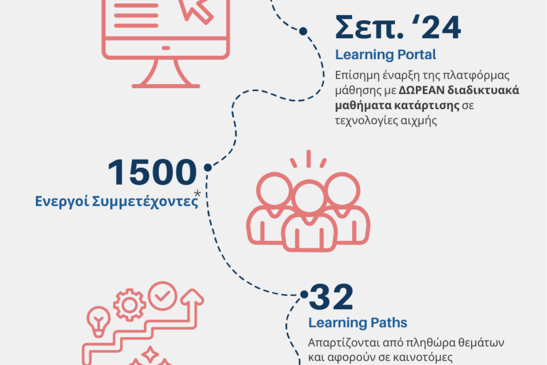 Ο ΔΗΜΟΣ ΝΕΑΣ ΣΜΥΡΝΗΣ ΣΑΣ ΠΡΟΣΚΑΛΕΙ ΣΕ ΔΩΡΕΑΝ ΕΚΠΑΙΔΕΥΣΗ ΑΠΟ ΤΟ ΥΠΟΥΡΓΕΙΟ ΨΗΦΙΑΚΗΣ ΔΙΑΚΥΒΕΡΝΗΣΗΣ