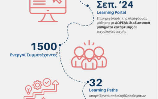 Ο ΔΗΜΟΣ ΝΕΑΣ ΣΜΥΡΝΗΣ ΣΑΣ ΠΡΟΣΚΑΛΕΙ ΣΕ ΔΩΡΕΑΝ ΕΚΠΑΙΔΕΥΣΗ ΑΠΟ ΤΟ ΥΠΟΥΡΓΕΙΟ ΨΗΦΙΑΚΗΣ ΔΙΑΚΥΒΕΡΝΗΣΗΣ