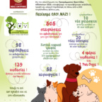 ΘΕΤΙΚΟΣ Ο ΑΠΟΛΟΓΙΣΜΟΣ ΤΗΣ ΑΣΤΙΚΗΣ ΠΑΝΙΔΑΣ ΔΗΜΟΥ ΝΕΑΣ ΣΜΥΡΝΗΣ