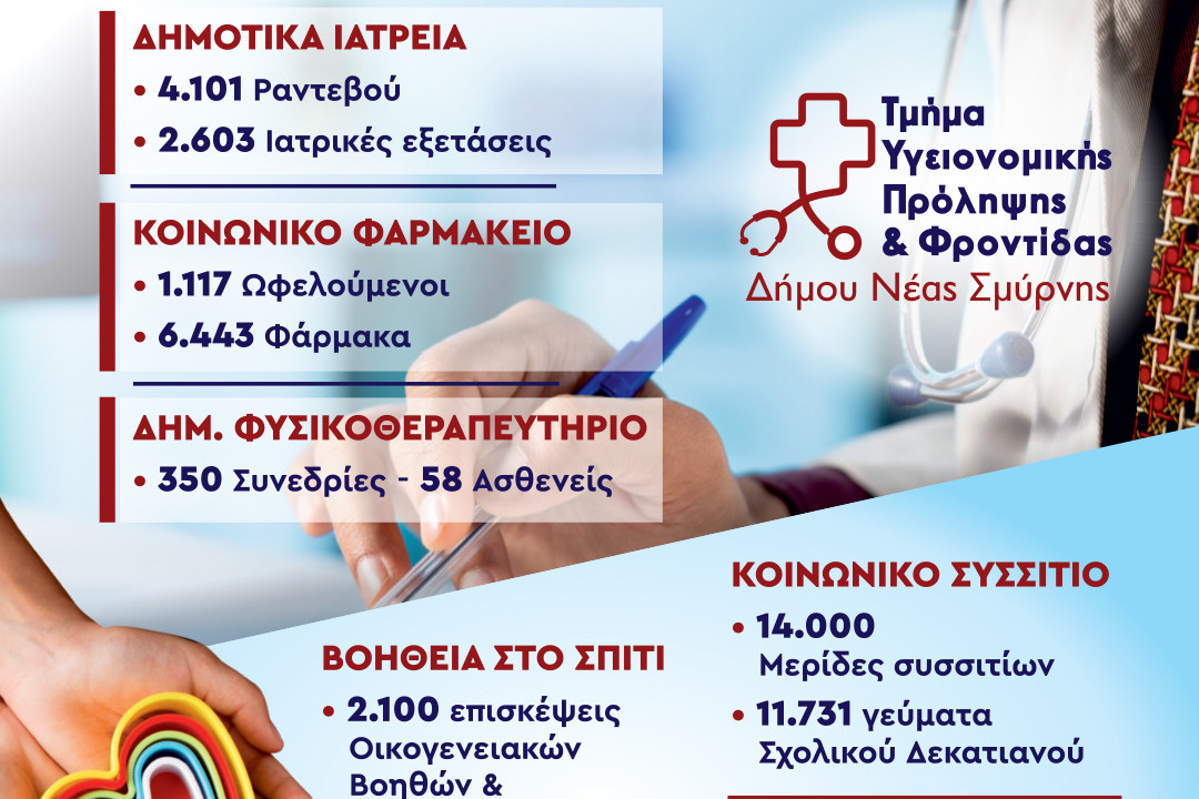 Η ΚΟΙΝΩΝΙΚΗ ΠΟΛΙΤΙΚΗ ΤΟΥ ΔΗΜΟΥ ΓΙΑ ΤΟ Β’ ΕΞΑΜΗΝΟ 2025 ΣΕ ΑΡΙΘΜΟΥΣ