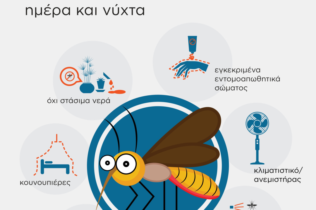 ΟΔΗΓΙΕΣ ΠΡΟΦΥΛΑΞΗΣ ΑΠΟ ΤΑ ΚΟΥΝΟΥΠΙΑ
