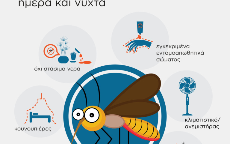 ΟΔΗΓΙΕΣ ΠΡΟΦΥΛΑΞΗΣ ΑΠΟ ΤΑ ΚΟΥΝΟΥΠΙΑ